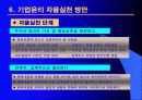 기업경영윤리론(삼성전자를 중심으로) 13페이지