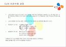 기업조사분석-CJ(제일제당)에 대한 분석 21페이지