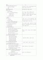 중환자실케이스-장천공 환자 사례보고(발표대회 우수상) 6페이지