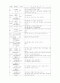 중환자실케이스-장천공 환자 사례보고(발표대회 우수상) 15페이지