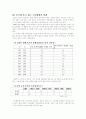 중국시장 완전분석 6페이지