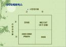 국순당의 조직구조 변화에 대해 7페이지