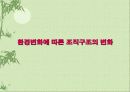 국순당의 조직구조 변화에 대해 8페이지