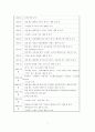 유한 킴벌리의 경영 전략 5페이지