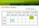 음료시장에서 게토레이 마케팅 전략 12페이지