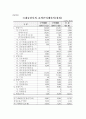 국내외 증권사 경쟁력 완벽 분석 25페이지