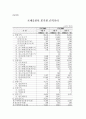 국내외 증권사 경쟁력 완벽 분석 26페이지