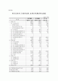 국내외 증권사 경쟁력 완벽 분석 27페이지