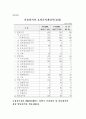 국내외 증권사 경쟁력 완벽 분석 29페이지