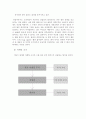 쌍용자동차 '렉스턴' 마케팅 완벽 분석 14페이지