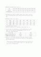 프로그램 기획서 15페이지