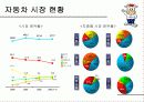 에쿠스 사례분석 4페이지
