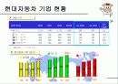 에쿠스 사례분석 5페이지