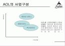 AOL 사례분석 6페이지