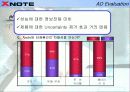 LG-IBM 노트북(X-Note) CF 분석 9페이지