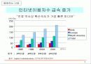 인터넷 쇼핑몰 전략 3페이지