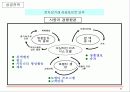 인터넷 쇼핑몰 전략 17페이지