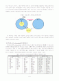 공공부문 IT 아웃소싱에서의 조직內 relationship 개선에 관한 연구 6페이지