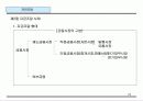 기업의 자금관리 실무 25페이지