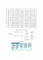 생분해성 플라스틱 4페이지