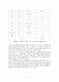 생분해성 플라스틱 24페이지