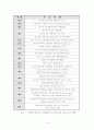 탄소섬유의 이용및 응용 15페이지