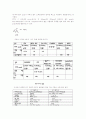 유기EL의 특징 및 용도 9페이지