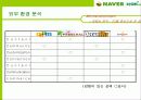 네이버 카페의 경쟁력 강화 마케팅 11페이지