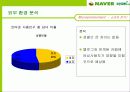 네이버 카페의 경쟁력 강화 마케팅 12페이지