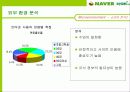 네이버 카페의 경쟁력 강화 마케팅 13페이지