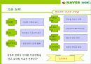네이버 카페의 경쟁력 강화 마케팅 20페이지