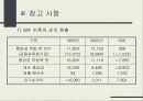 금융사례분석 - 조흥은행 정부매각 12페이지