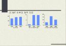 금융사례분석 - 조흥은행 정부매각 13페이지