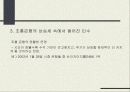금융사례분석 - 조흥은행 정부매각 20페이지