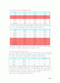 BBC 편성전략 (방송사 편성전략) 5페이지