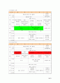 BBC 편성전략 (방송사 편성전략) 19페이지