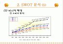 마케팅 성공사례-싸이월드(Cyworld) 9페이지