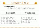 마케팅 성공사례-싸이월드(Cyworld) 11페이지