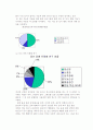 한국 임상 심리학의 연구 동향 4페이지