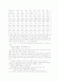 화학 보고서 Vita-C Ascorbic Acid 의 분자량 결정 4페이지