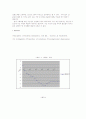 화학 보고서 Vita-C Ascorbic Acid 의 분자량 결정 5페이지