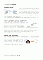 신세계 상품권을 No.1 브랜드로 만들기 위한 커뮤니케이션 전략 11페이지