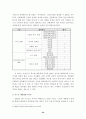 기업의 위기관리 Communication에 관한 연구 ; 위기 유형별 성공과 실패 사례를 중심으로... 25페이지