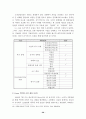 기업의 위기관리 Communication에 관한 연구 ; 위기 유형별 성공과 실패 사례를 중심으로... 29페이지