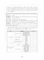 기업의 위기관리 Communication에 관한 연구 ; 위기 유형별 성공과 실패 사례를 중심으로... 31페이지