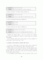 기업의 위기관리 Communication에 관한 연구 ; 위기 유형별 성공과 실패 사례를 중심으로... 35페이지