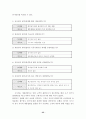기업의 위기관리 Communication에 관한 연구 ; 위기 유형별 성공과 실패 사례를 중심으로... 36페이지