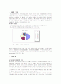 모래이동 억제를 통한 황사 이동 방지 4페이지