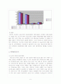 유업계에 대한 분석과 연세우유 마케팅 분석 6페이지