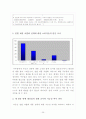 유업계에 대한 분석과 연세우유 마케팅 분석 25페이지